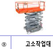 고소작업대 과상승 방지장치