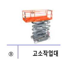 고소작업대 과상승 방지장치